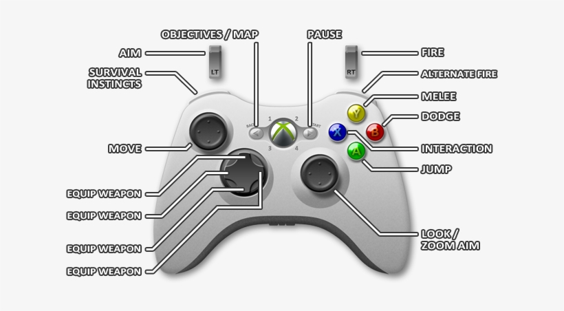 Xbox 360 - Gears Of War Xbox Controls, transparent png #1712356