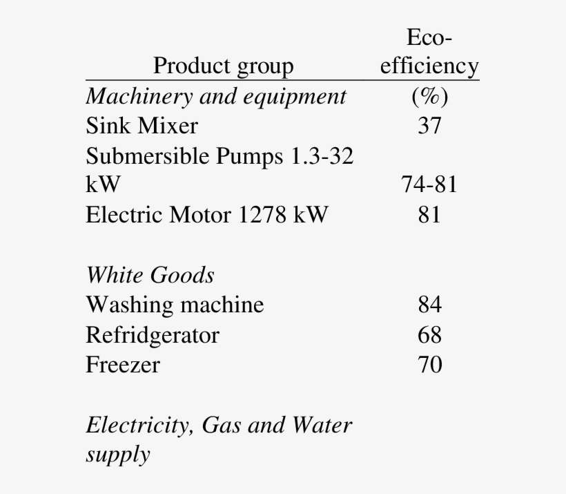Examples Of Eco-efficiency Related To Different Products - Electrical Properties Of Cells: Patch Clamp For Biologists, transparent png #1713641