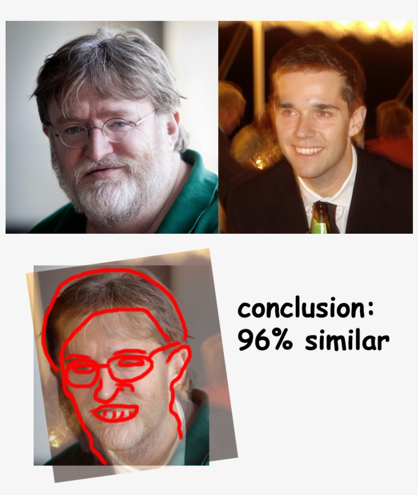 Classify Gabe Newell