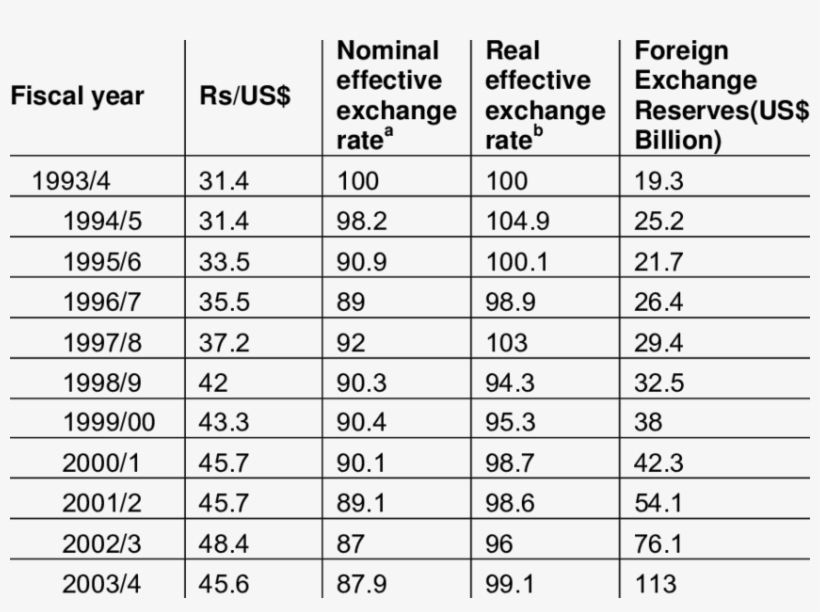 Exchange Rates Of The Indian Rupee - Golf, transparent png #1721229