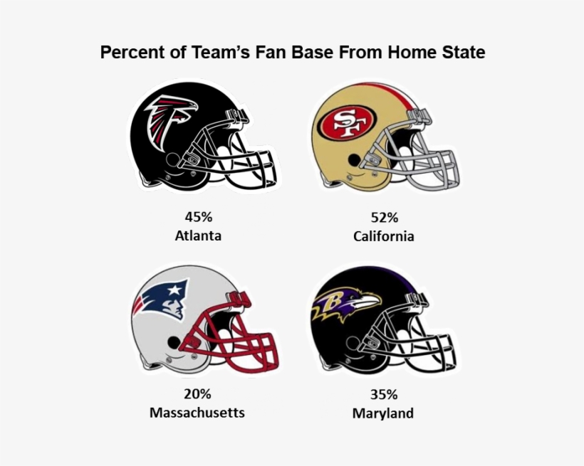 Ravens Patriots 49ers Falcons Home Statefbreach2 - New England Patriots Tattoo 4-pack, transparent png #1721832