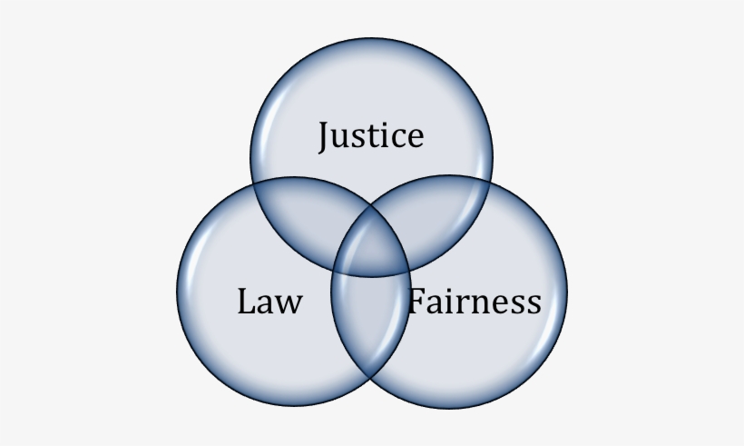 3 Elements Of Justice - Industrial Labour And General Laws, transparent png #1724891