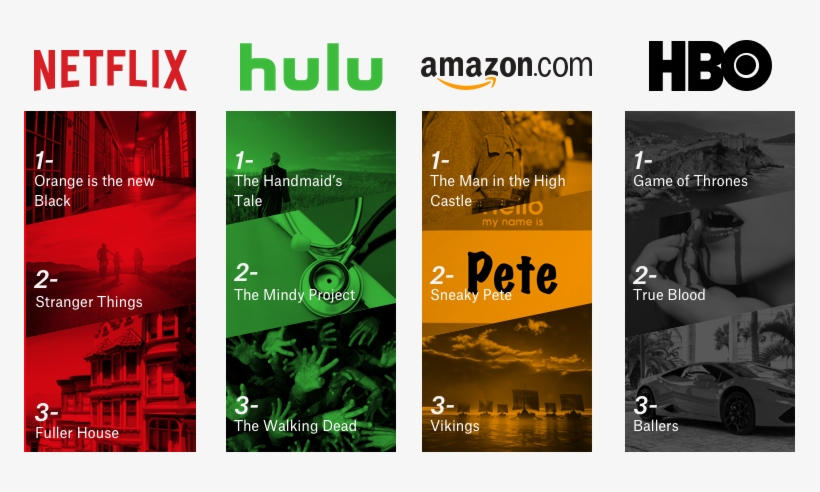 General Favorite Shows Graphic - Netflix Vs Hbo, transparent png #1726147