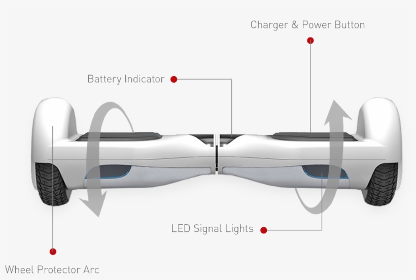 Hoverboard With Parts Labelled - Self-balancing Scooter, transparent png #1726689