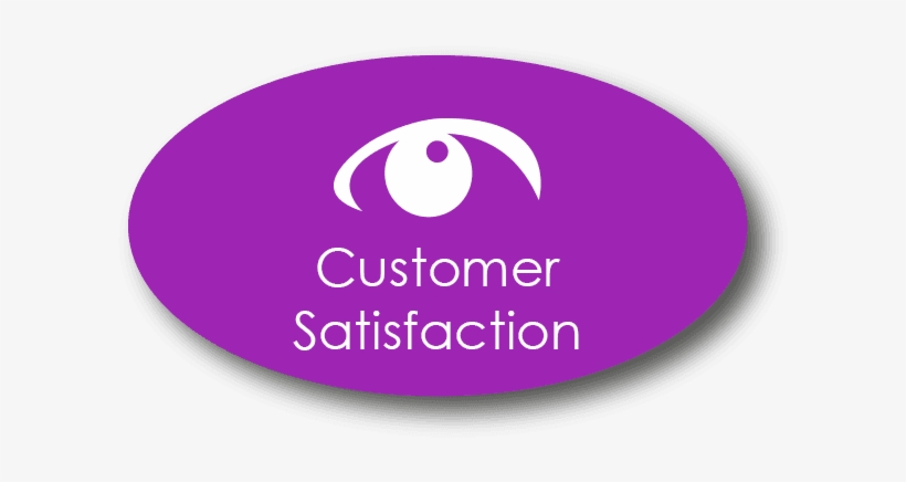 Logo Customer Satisfaction, transparent png #1728125