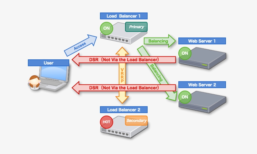 In This Post, I Will Explain The Solution Based On - Gadget, transparent png #1729196