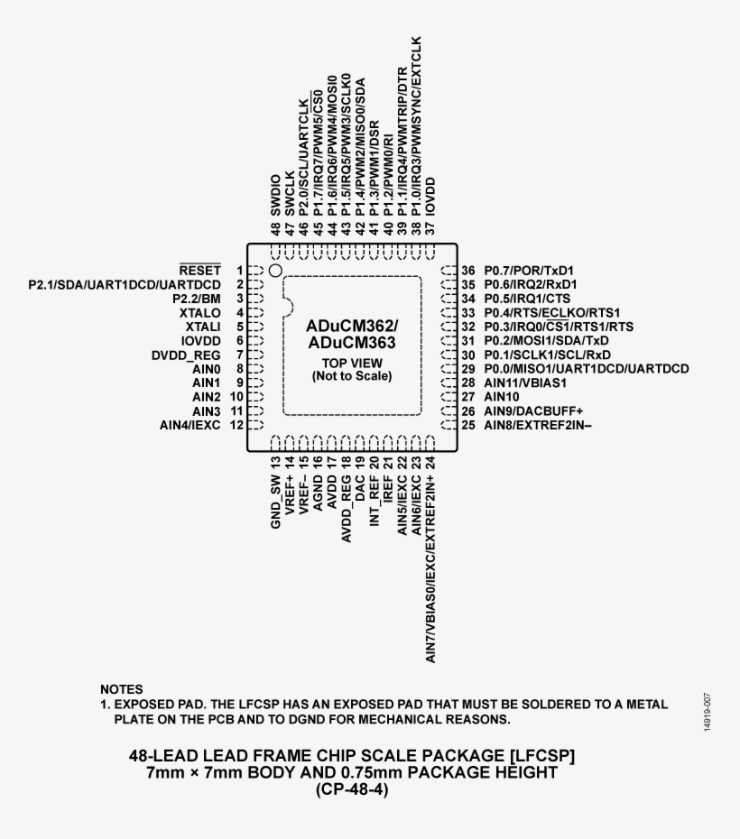 Aducm362-363 Pin Configuration - Product, transparent png #1729697