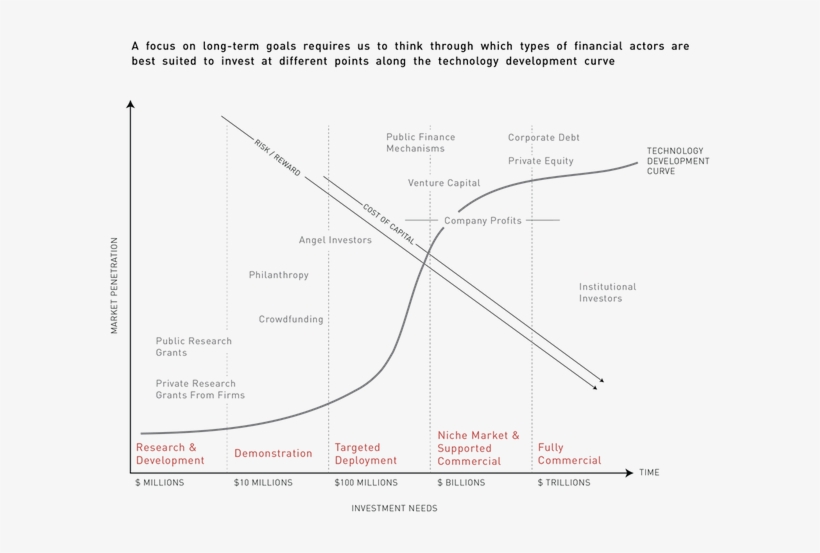 0 Replies 2 Retweets 0 Likes - Technology, transparent png #1729786