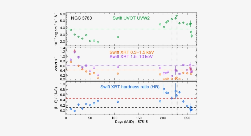 The Horizontal Dotted Lines In The Two Upper Panels - Diagram, transparent png #1735502