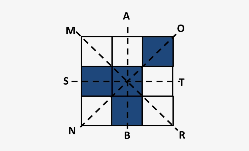 Figure Shows The Dotted Lines Makes The Line Of Symmetry - Situational Leadership Theory, transparent png #1735525