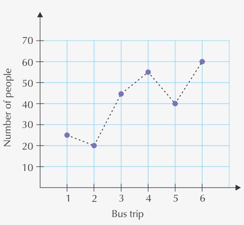 Dotted Line Chart