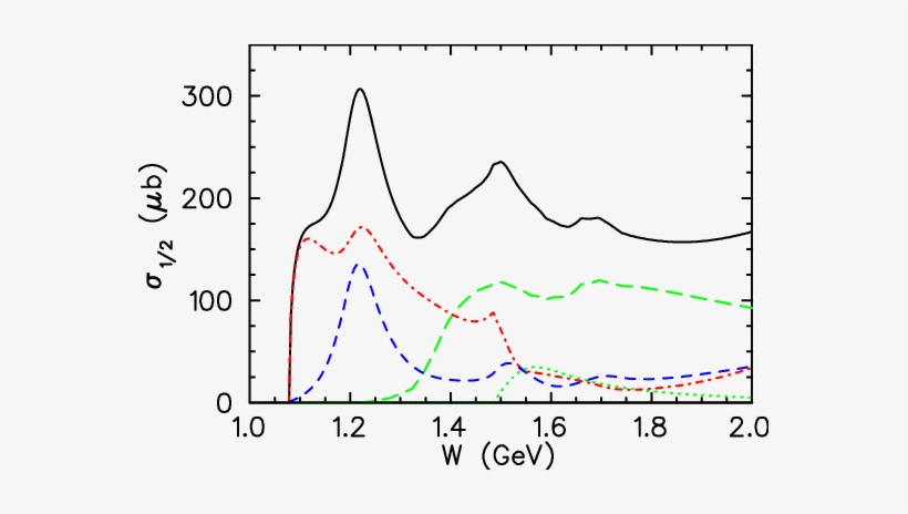 Helicity Dependent Cross Sections For Photoproduction - Diagram, transparent png #1736064