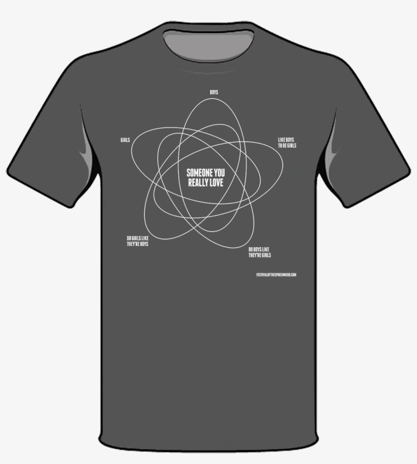 His Internet Could Understand Blurb - Venn Diagram, transparent png #1736975