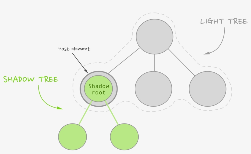 Shadow Tree Arr - Circle, transparent png #1739265