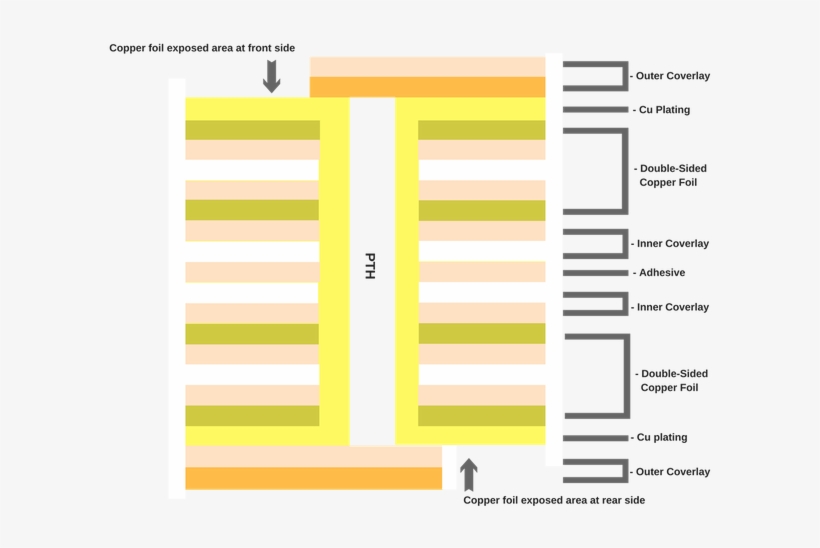 Multi-sided Flex Circuit Diagram - Circuit Diagram, transparent png #1741852