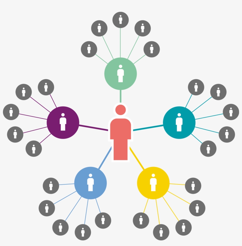 Networking - Connect With People Png, transparent png #1742646