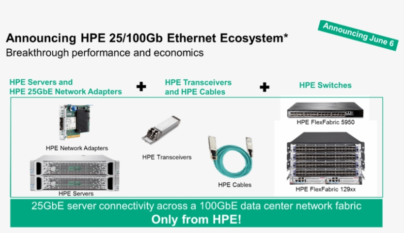 25g - Hpe Flexfabric 12904e Switch Chassis Switch - L3 -, transparent png #1742961
