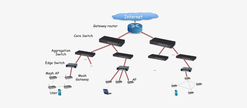 Digitek Has Over 25 Years Of Experience In Delivering - Campus Network, transparent png #1743090