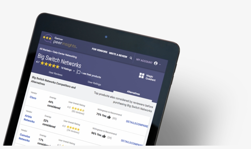 Research Gartner Peerinsights - Tablet Computer, transparent png #1743476