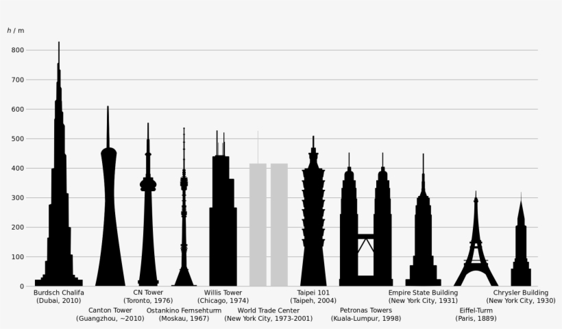 Open - World Trade Center Chrysler Building Empire State Building, transparent png #1744657