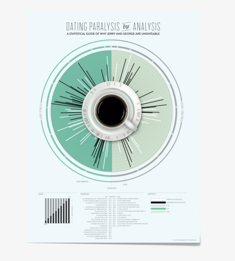 Seinfeld Infographic, transparent png #1747481