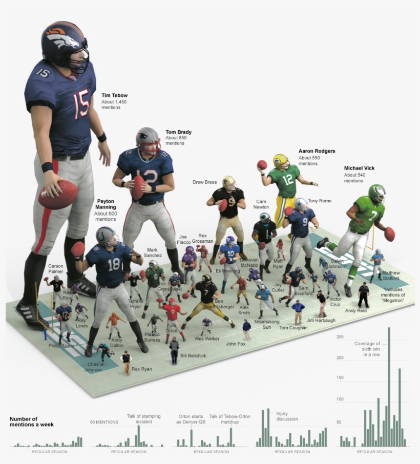 The N - F - L - Players Mentioned Most On “sportscenter”, transparent png #1748238
