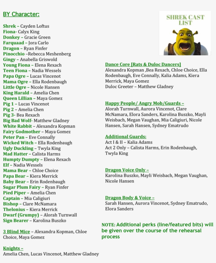 Shrek The Musical Characters List