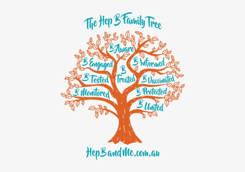 Hepbfamilytree Png Transparent - Queensland, transparent png #1750624