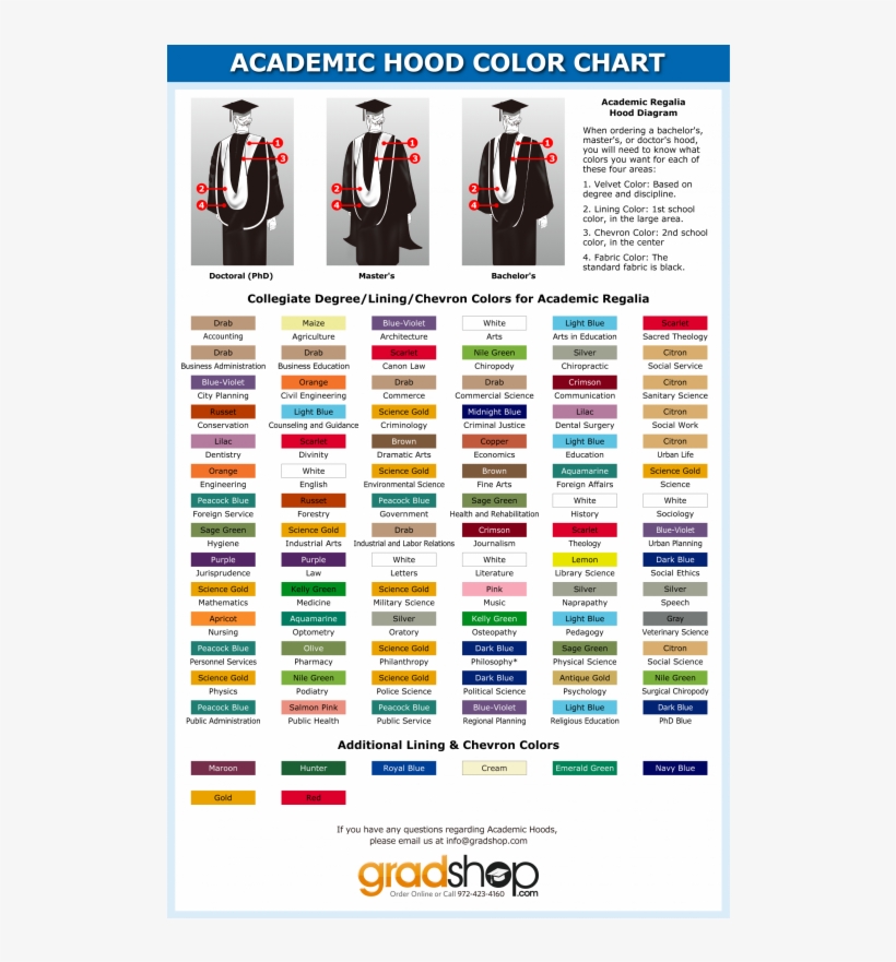 Matte Black Bachelor Academic Cap, Gown, Tassel & Hood - Gradshop, transparent png #1750651
