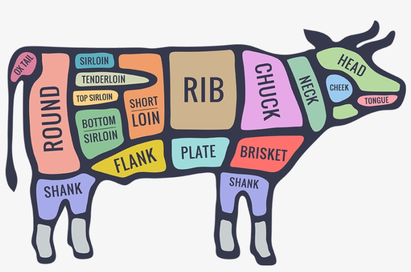 Cooking Your Food To The Right Temperature - Meat Cuts Diagram Cow, transparent png #1751492