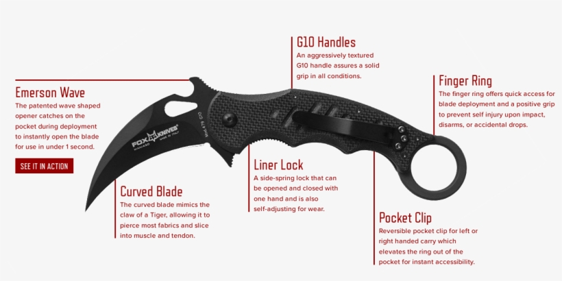Custom And Production Karambits, Training, And Info - Kerambit Techniques, transparent png #1752683