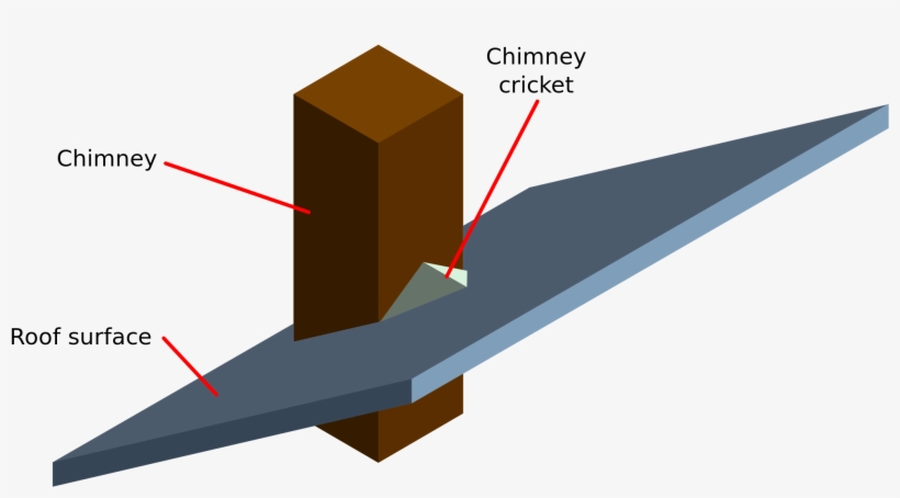 Open - Roof Cricket, transparent png #1753787