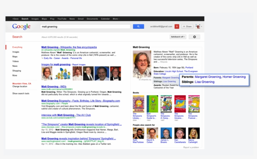 Google Knowledge Graph - X 0.01 Sqrt 9 X, transparent png #1754809