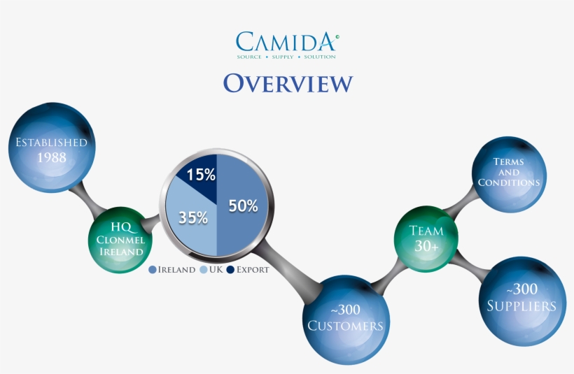 About-molecule - Diagram, transparent png #1756593