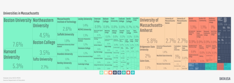 List Of Colleges And Universities In Massachusetts - Computer File, transparent png #1757485
