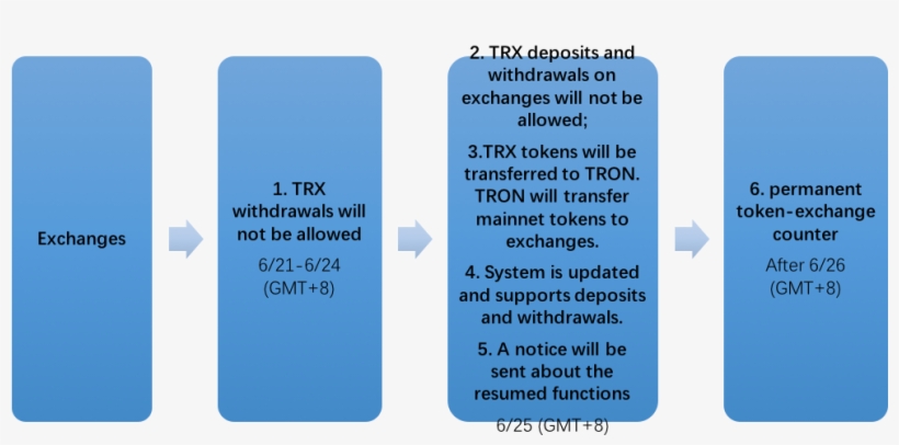Https - //raw - Githubusercontent - - Instance Dungeon, transparent png #1759418