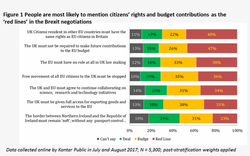 Red Lines Figure 1 - Effect Of Martial Law In Economy Mindanao, transparent png #1760117
