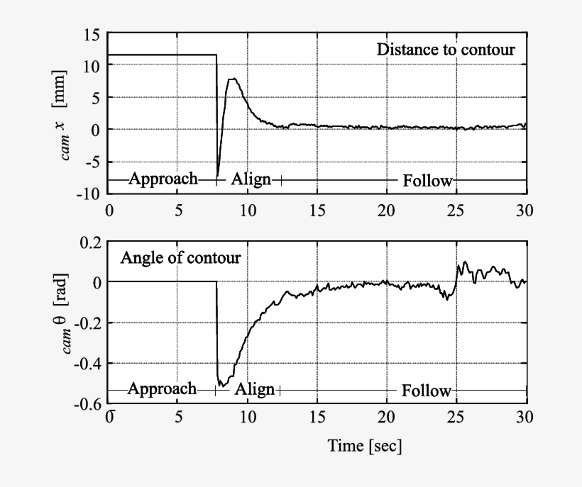 Camera Frame Errors For The 'blade Polishing' Experiment - Diagram, transparent png #1760140
