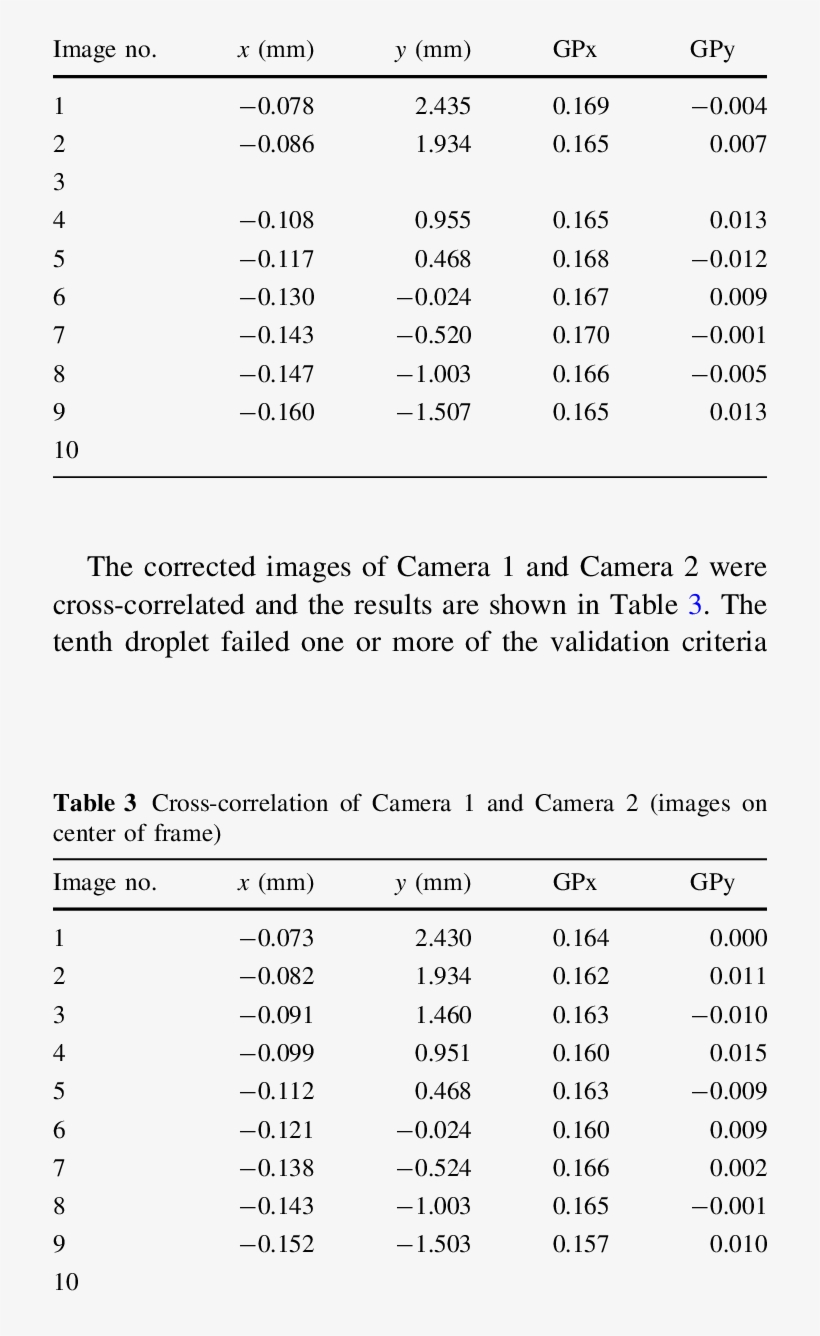 Auto-correlation Of Camera 2 - Number, transparent png #1760298
