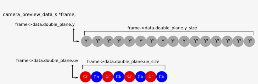 Representation Of Nv12 Data In The Camera Preview Frame - Camera, transparent png #1760369