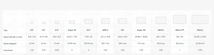 Lenses Designed For Use On A 35mm Full Frame Camera - Number, transparent png #1761014