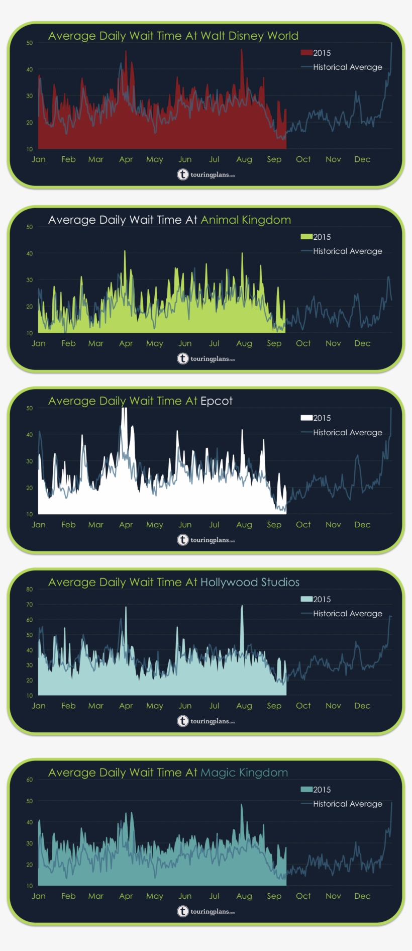 Disney World Wait Times In - Walt Disney World, transparent png #1762895