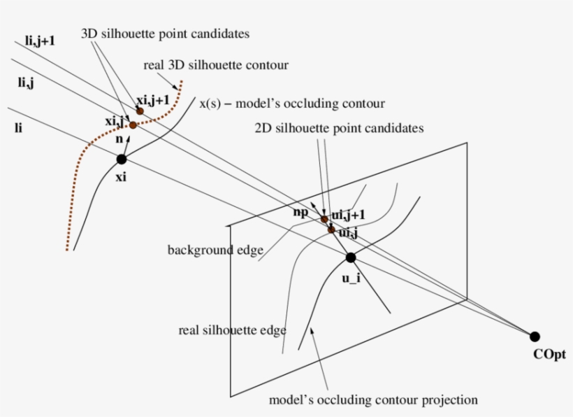 Finding Multiple Silhouette Edge Points In The Image - Diagram, transparent png #1765952