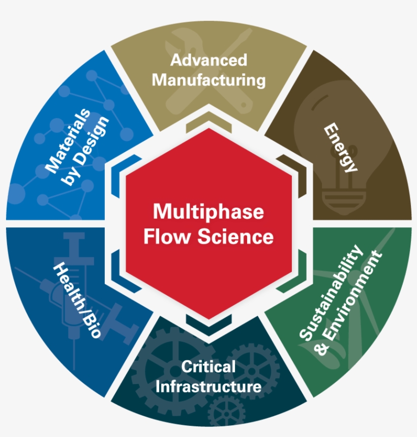 Isu - Defence In Depth Physical Security, transparent png #1771171