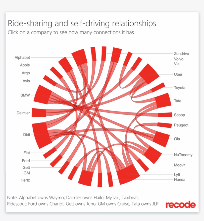 Recode Uses Custom Power Bi Visuals To Show Complex - Portable Network Graphics, transparent png #1772691