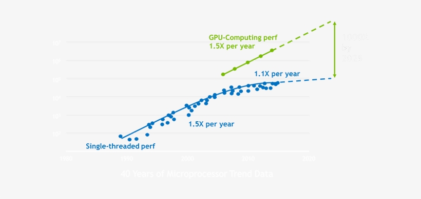 Data, transparent png #1775597