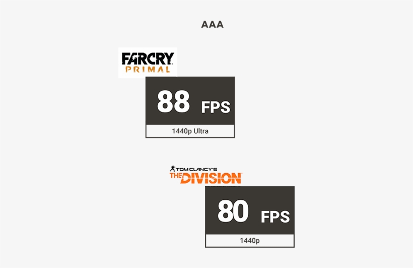 Nvidia, The Nvidia Logo, And Geforce Are Trademarks - Premium Far Cry Primal Tee Tshirt T-shirt Xbox One, transparent png #1775867