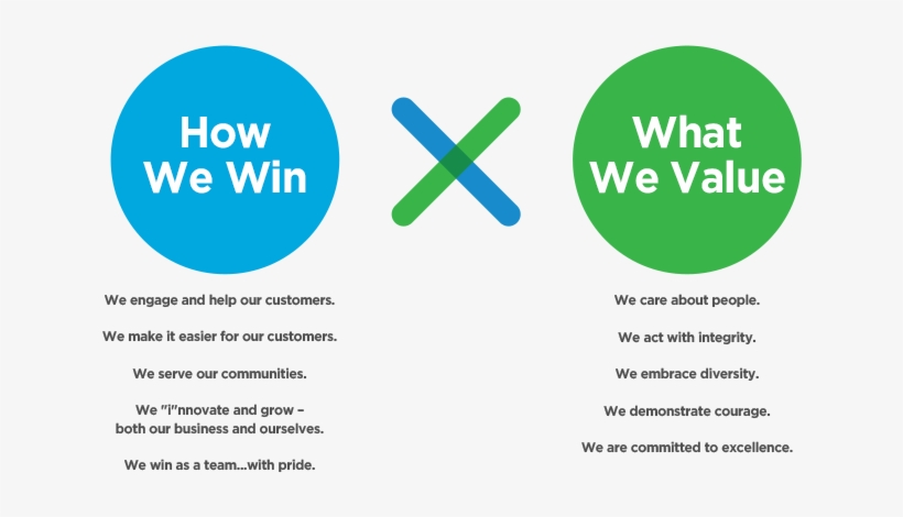 How We Win, What We Value - Career, transparent png #1777396