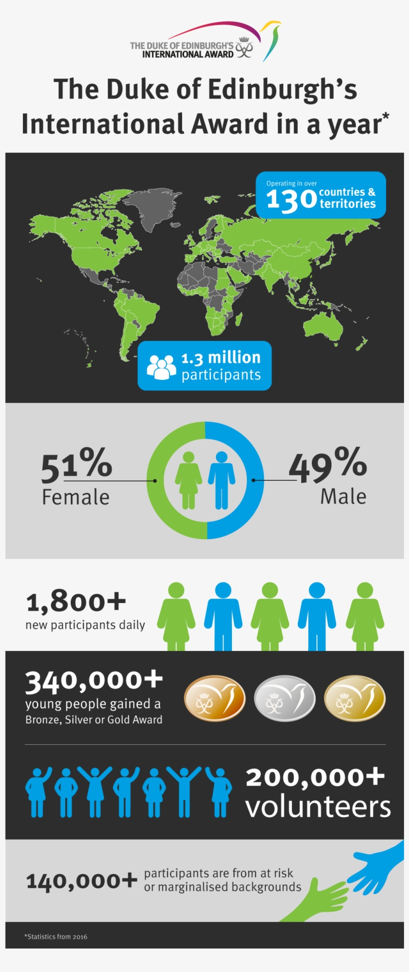 The Duke Of Edinburgh's International Award In A Year - Personalized Scratch-off World Map Poster Travel Indigo, transparent png #1777461