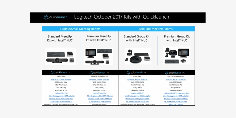 The Logitech Kits Are Compatible With Virtually All - Web Page, transparent png #1778082